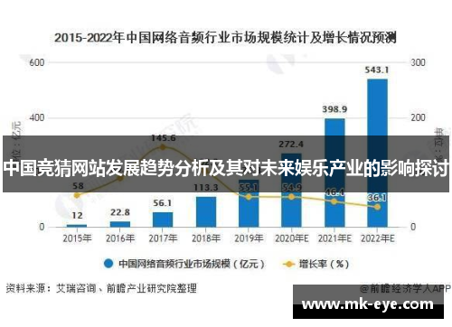 中国竞猜网站发展趋势分析及其对未来娱乐产业的影响探讨