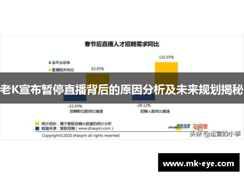 老K宣布暂停直播背后的原因分析及未来规划揭秘